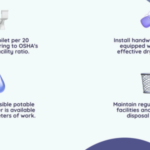 Health and hygiene practices for construction workers using PPE and clean work environments in UAE