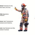 Emergency preparedness and evacuation procedures for construction and industrial sites in UAE